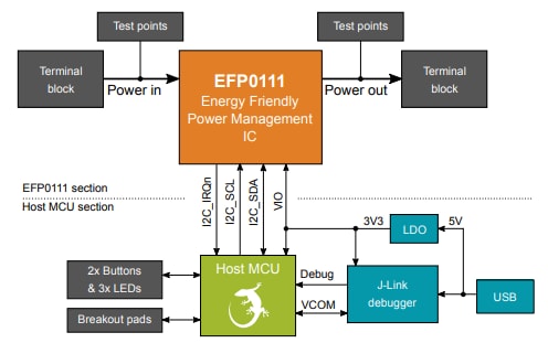 Blockdiagramm - Silicon Labs SLEVK1000B Evaluierungskit